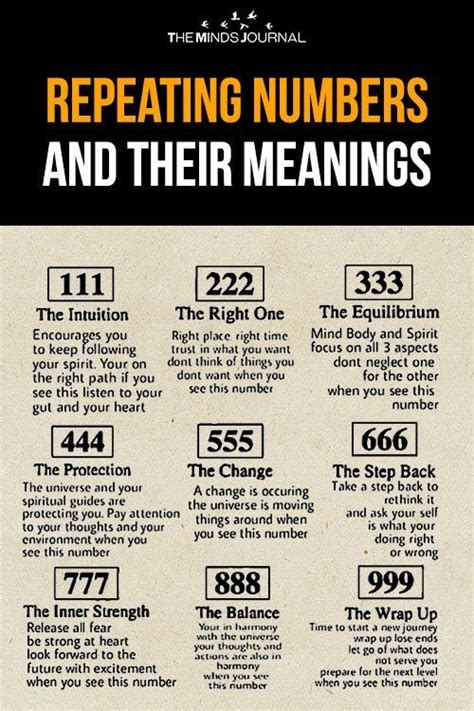 seeing triple numbers|why do i keep seeing repeating numbers.